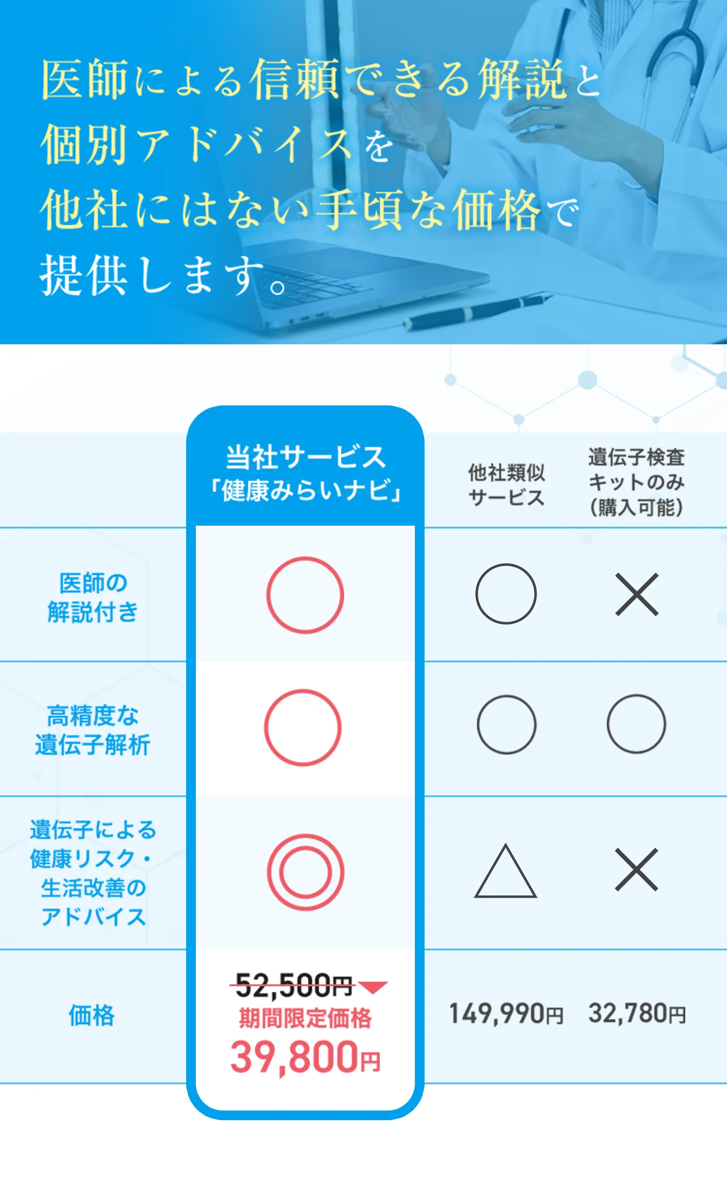 他者との比較の表